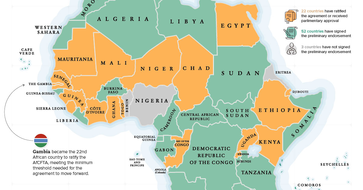 Africa’s Free Trade Zones & SEZs