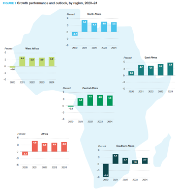 African Economic Outlook 2023